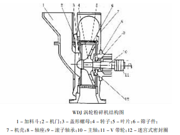 涡轮粉碎机结构设计详解