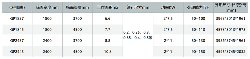 尾矿回收干排筛技术参数
