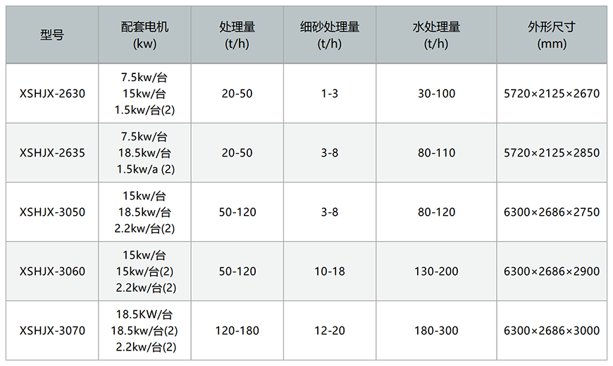 脱水型细砂回收机参数