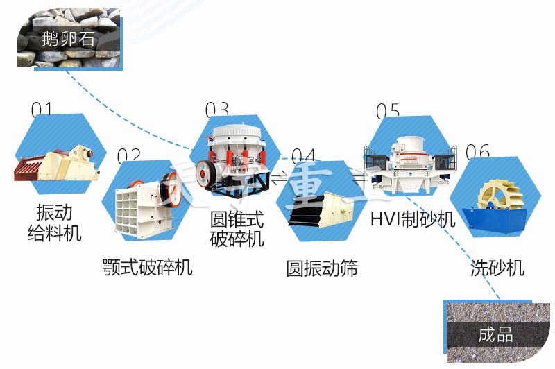Welcome乐盈制砂流程图