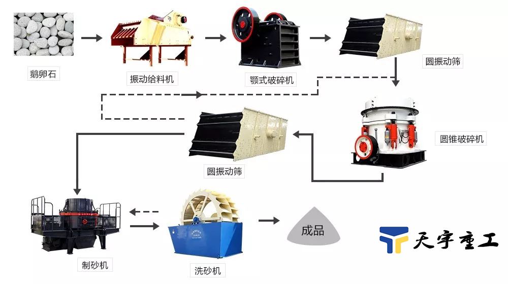 生产线设备 生产线设备