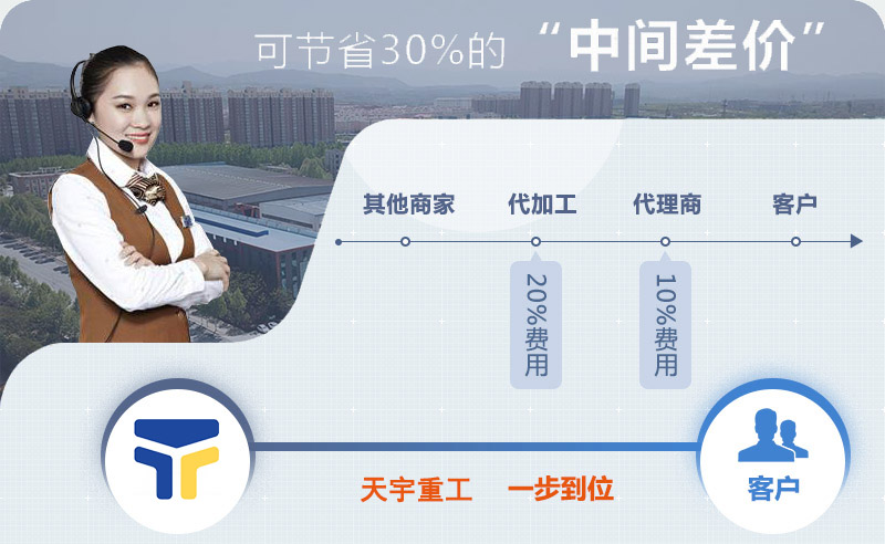 购机选Welcome乐盈为您节省投资 购机选Welcome乐盈为您节省投资
