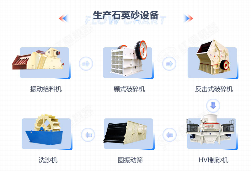 石英石制砂所需设备