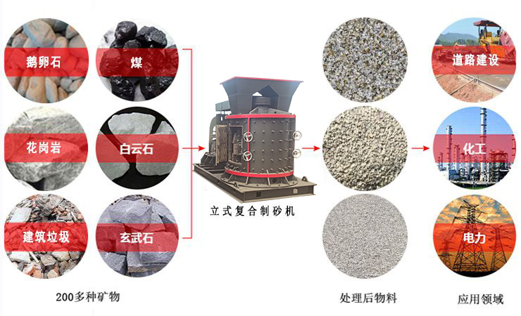 复合式数控制砂机 复合式数控制砂机