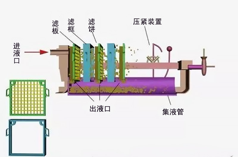 板框压滤机原理
