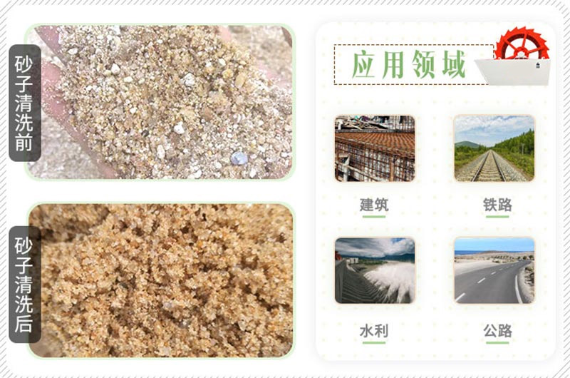 轮斗式洗砂机洗后的砂子洁净度高